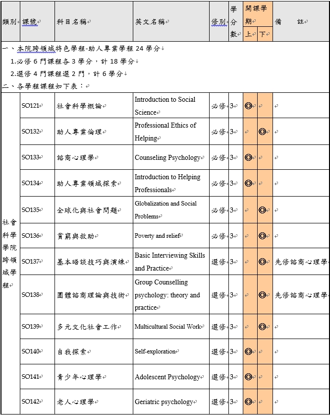 助人專業倫理