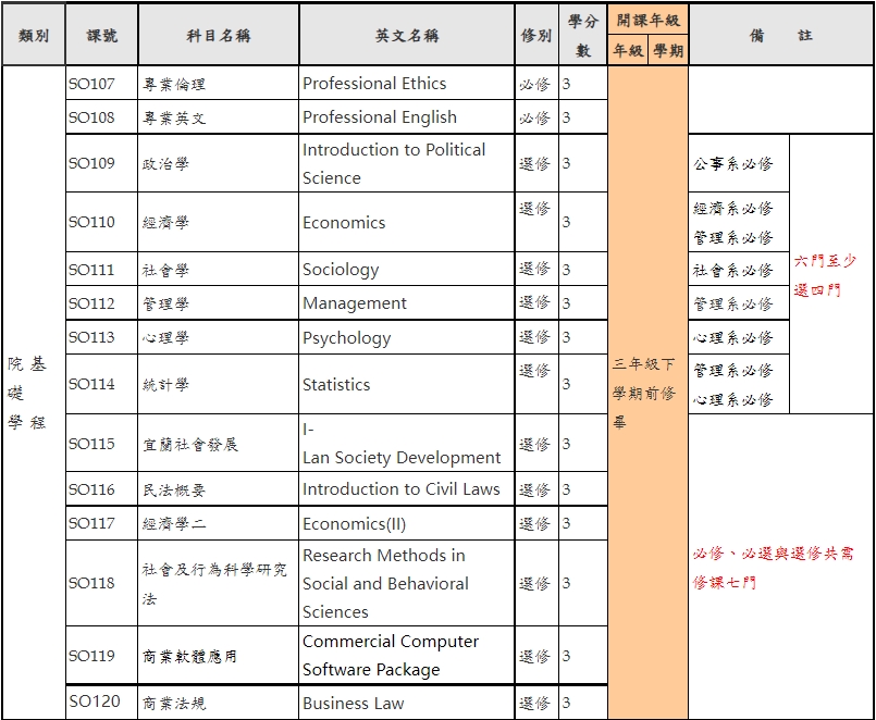院基礎學程